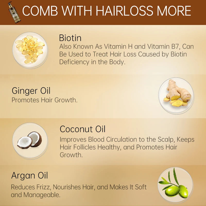 PURC biotine croissance des cheveux shampooing Anti perte de cheveux réparation endommagé frisottis huile d'argan traitement du cuir chevelu produits de soins capillaires